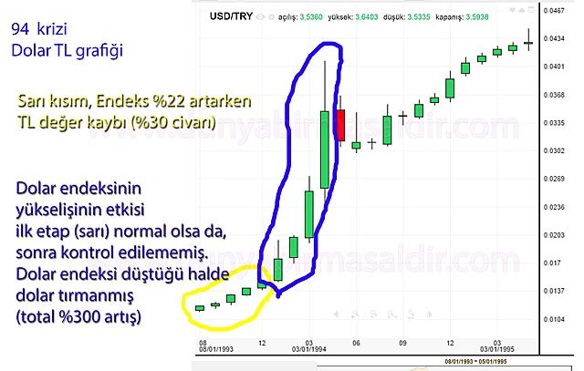 01-nisan94-usd-tl