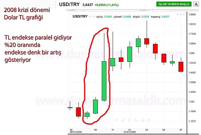 04-2008krizi-usd-tl