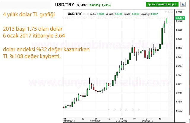 05-2013-2017-usd-tl