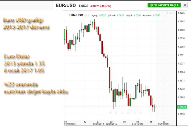 2013-2017-euro-usd