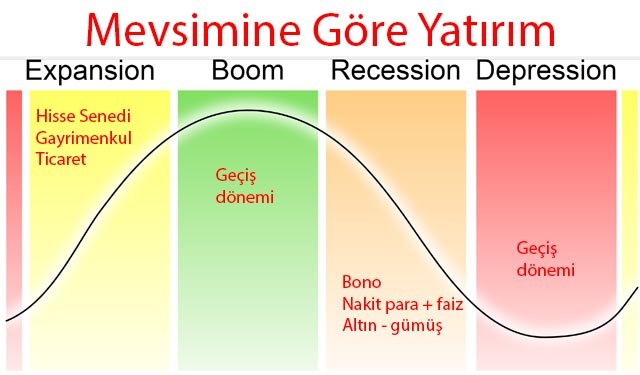 -k-wave-mevsime-gore-yatirim2